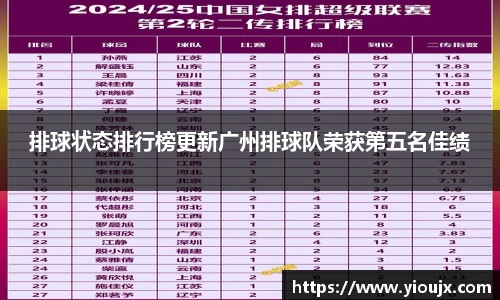 排球状态排行榜更新广州排球队荣获第五名佳绩